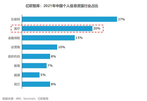 中国医院信息与网络安全发展现状