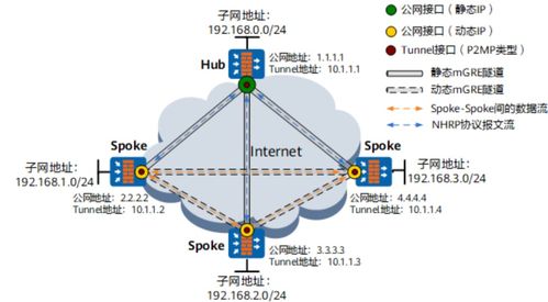 网工运维为什么要学网络安全 零基础入门到精通，收藏这一篇就够了