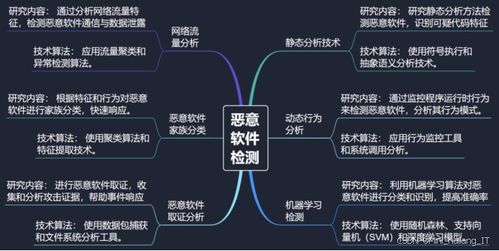 信息安全专业毕设选题指导手册 热门研究方向全覆盖