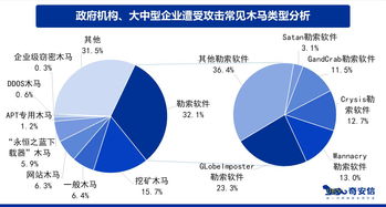 从奇安信2019年网络安全应急响应报告看网络与信息安全软件开发的未来