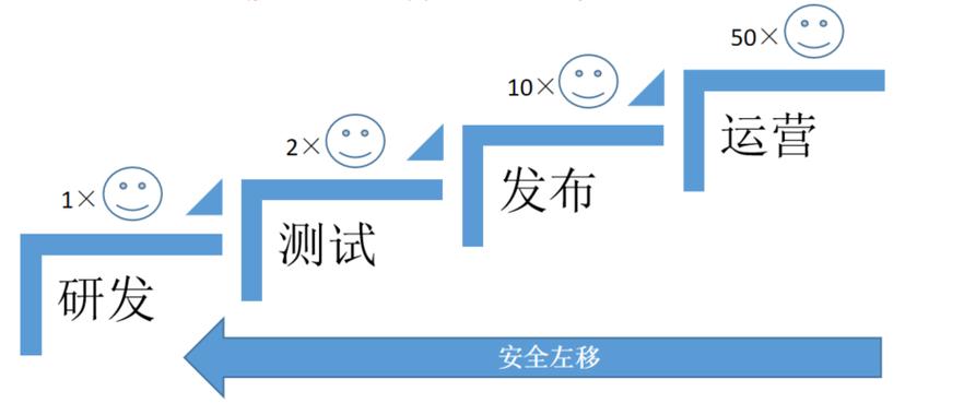 医疗器械网络安全之软件安全开发 炙炎烈火 信息安全工程