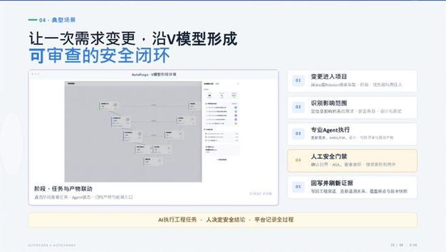 陈诚:ai时代汽车软件研发与功能安全新范式